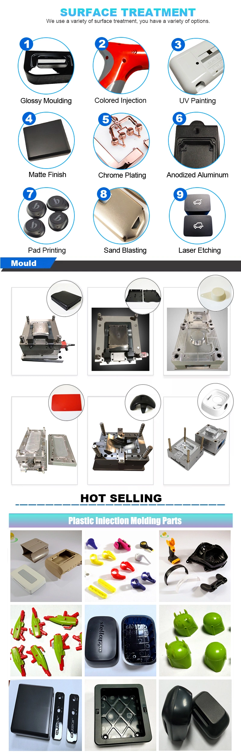 Custom ABS/PC/PP/Nylon Plastic Molding Injection Parts Molded for Enclosure Shell Cover